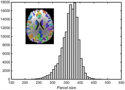 Pseudo-Bootstrap Network Analysis—an Application in Functional Connectivity Fingerprinting